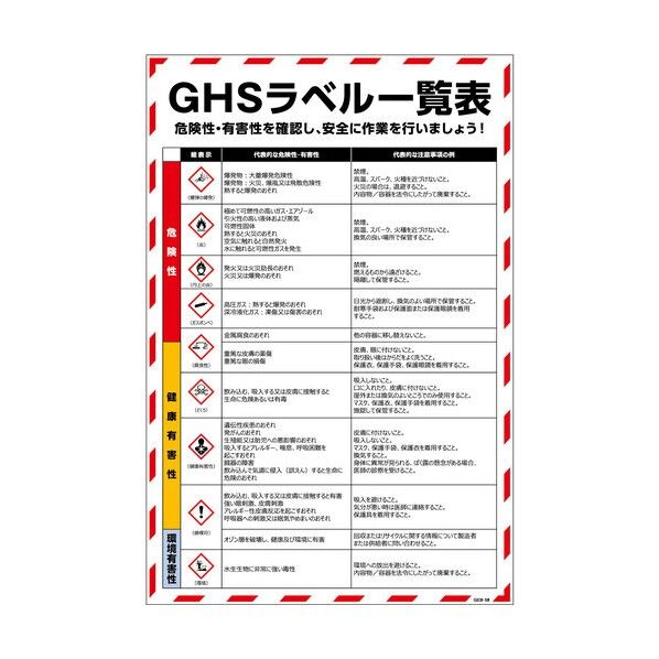 GEB板 GHSラベル一覧表 GEB-58