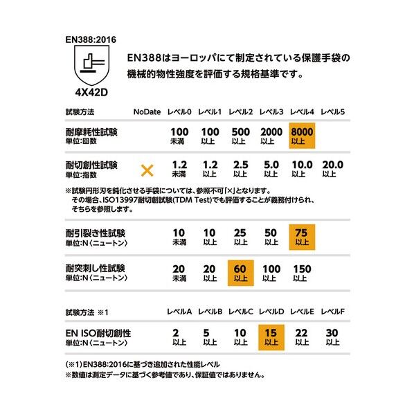 耐切創甲ガード手袋 まもるくんCR#990 LL