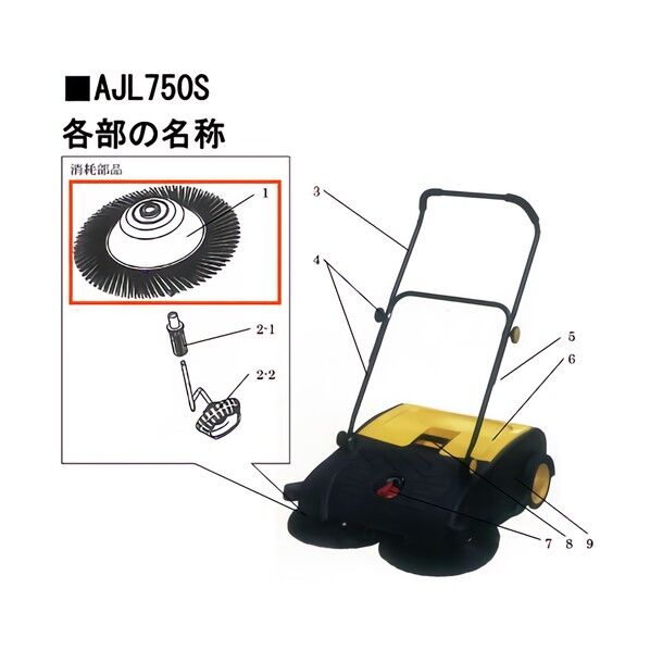 AJL750S用サイドブラシ左右セット ECSW900700 2組...