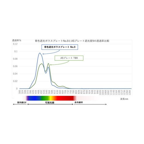 トーアボージン 青色遮光ガラスプレート#9 BLUE WELDING PLATE #9 1枚...