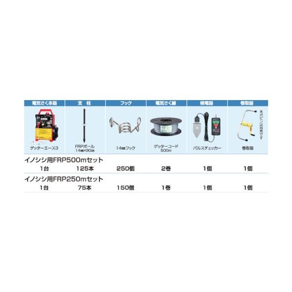 イノシシ用電気さくセット FRP250mセット 928-679284 1点...