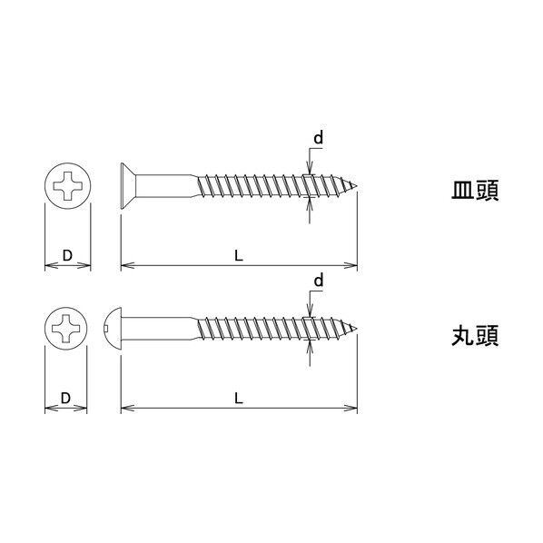 ハント HP ユニクロ 木ネジ 皿 2.7×10 36本入