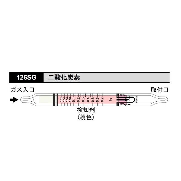 62-0854-07 1箱
