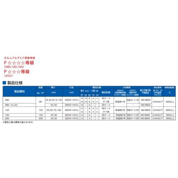 ニチアス ロックウール ボード状断熱材・吸音材 MGボード080 厚さ100