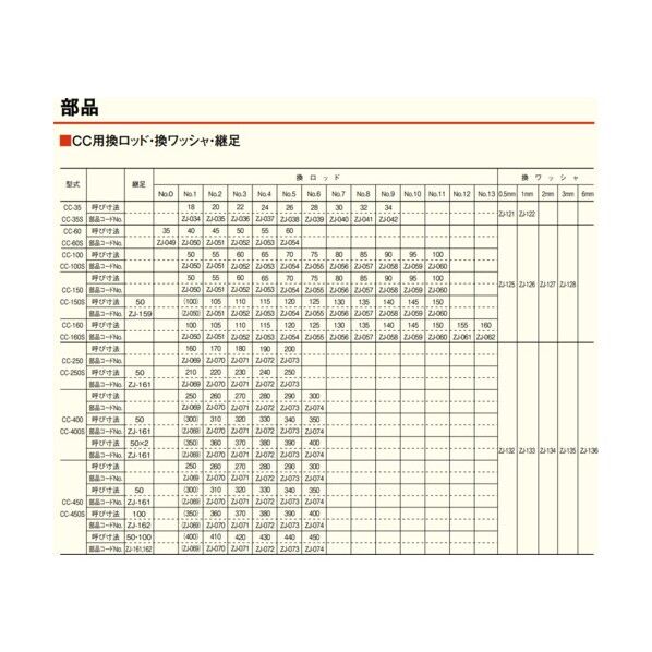 ZJ-133 換ワッシャ CC-250～450 S用1．0
