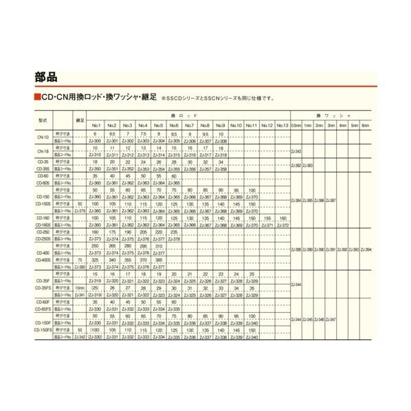 ZJ-367 換ロッド CN/CD-100 150 S用NO．8