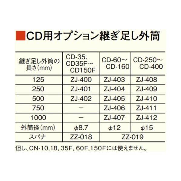 ZJ-410 継ぎ足し外筒 CN/CD-250 S～450 S用 L:500