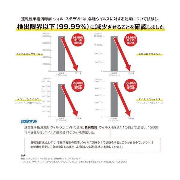 サラヤ　速乾性手指消毒剤含浸不織布　ウィル・ステラＶＨウェットシート　詰替用８０枚入