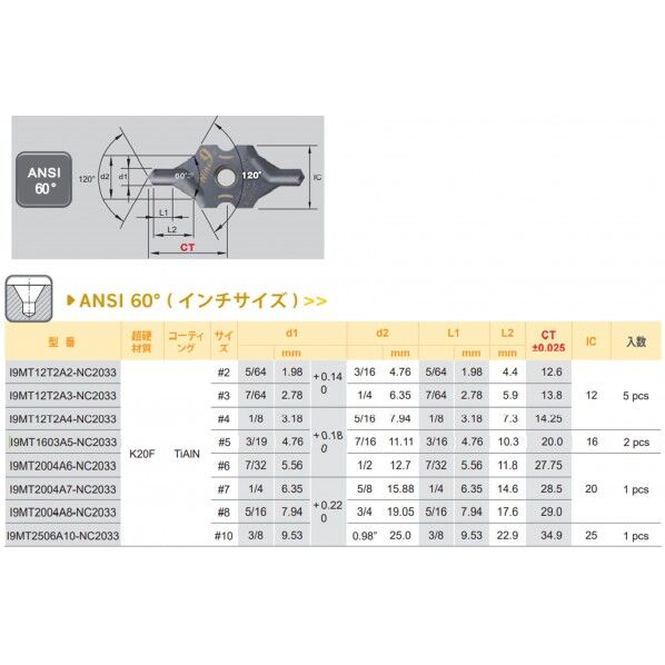 99 インサートインチ/I-CENTER I9MT12T2A2-NC2033 1点