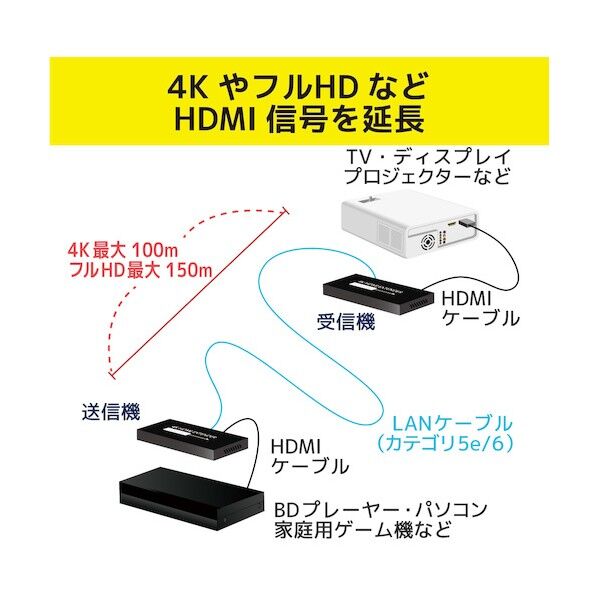 4K60Hz対応 HDMI延長器(100m)