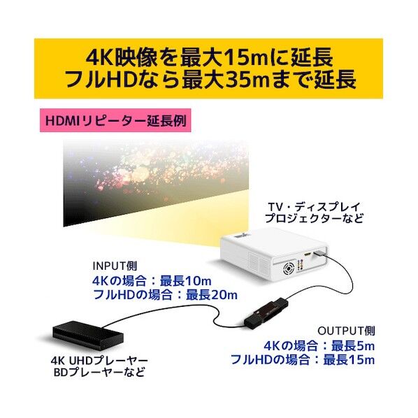 4K60Hz/HDCP2.2対応 HDMIリピーター