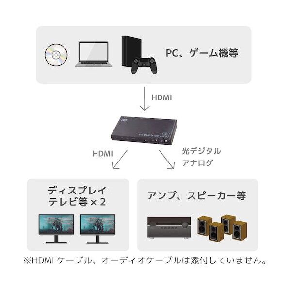 4K60Hz/ダウンスケール対応 外部音声出力付 HDMI分配器(1入力2出力) RS-HDSP2PA-4K 1点