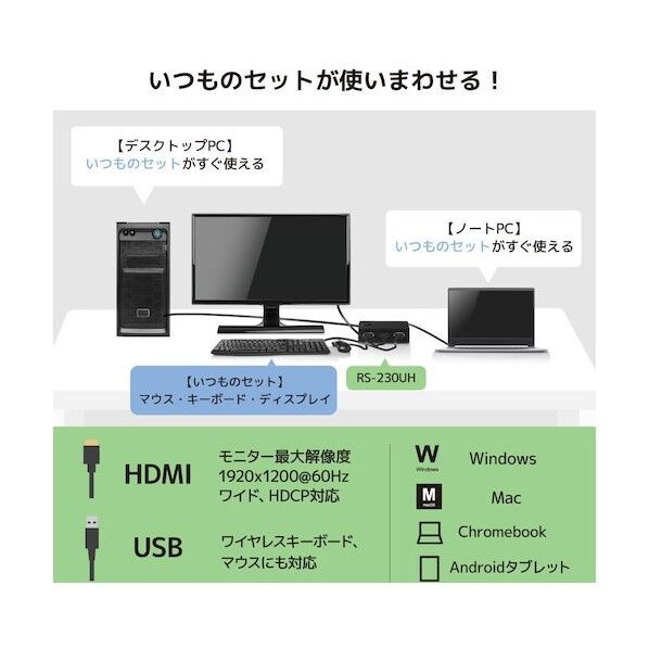 HDMIパソコン切替器(2台用) RS-230UH   1点
