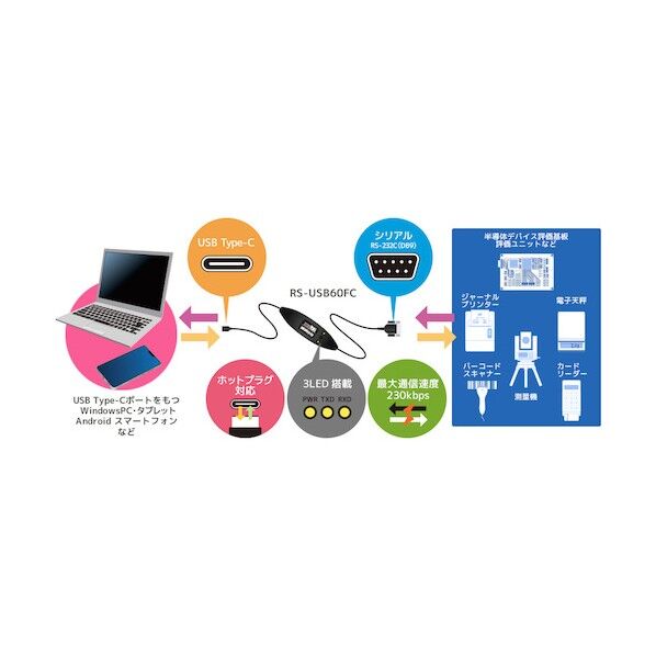 USBシリアルコンバーター(USB Cタイプ)