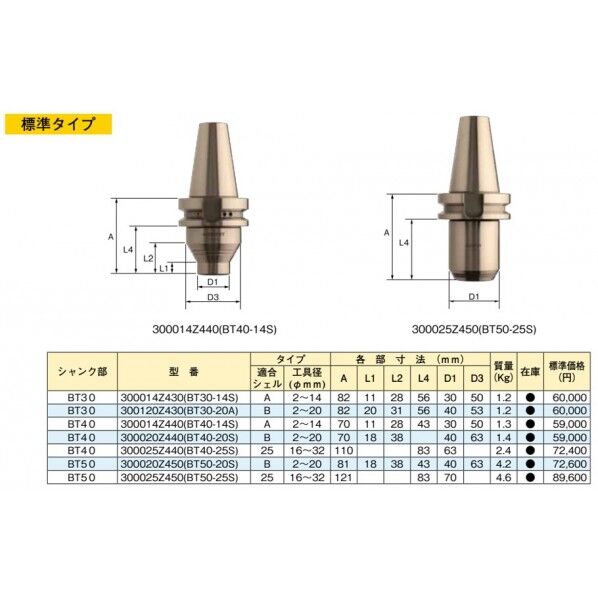 アルブレヒトAPCミ-リングチャック 214A300020Z450 1点