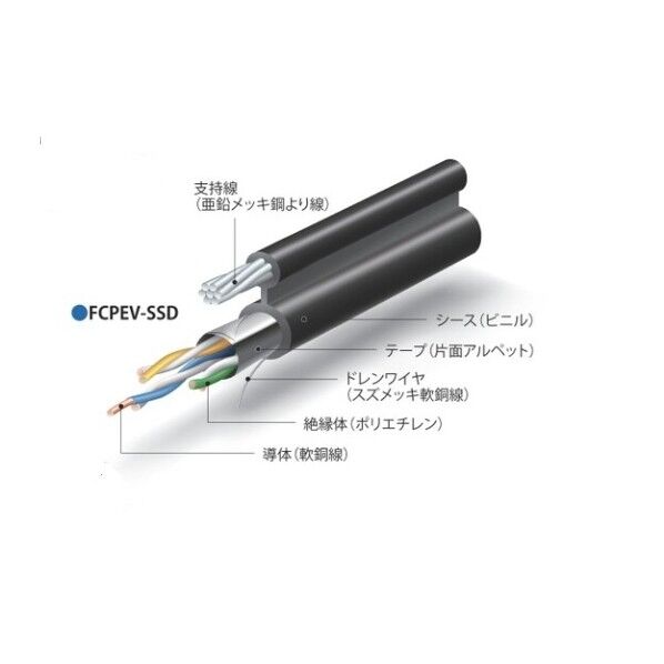 FCPEV JCS 5402(着色識別ポリエチレン絶縁ビニルシースケーブル)自己指示型(だるま)