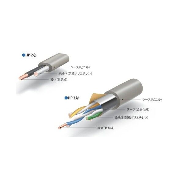 HP JCS 3501（小勢力回路用耐熱電線）消防庁告示第11 号 消防用耐熱電線