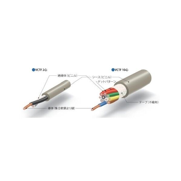 300V VCTF JCS C3306 300Vビニルキャブタイヤ丸形コード