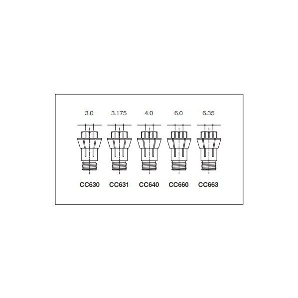 コレットチャック