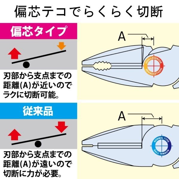 フジ矢(FUJIYA) 偏芯パワーペンチ 黒金 3000N-225BG 1点