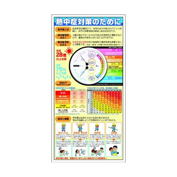 熱中症注意標識