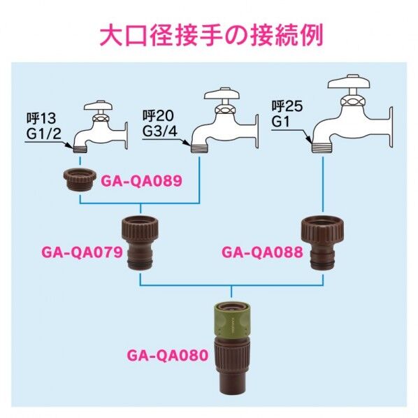カクダイ(KAKUDAI) GA-QA088 ガオナ 大きい蛇口用(呼25)ネジ口金 G1