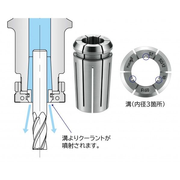 SGクーラントコレットサイドスルー