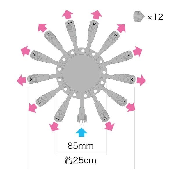 ラウンド分岐コード(SJシリーズ)