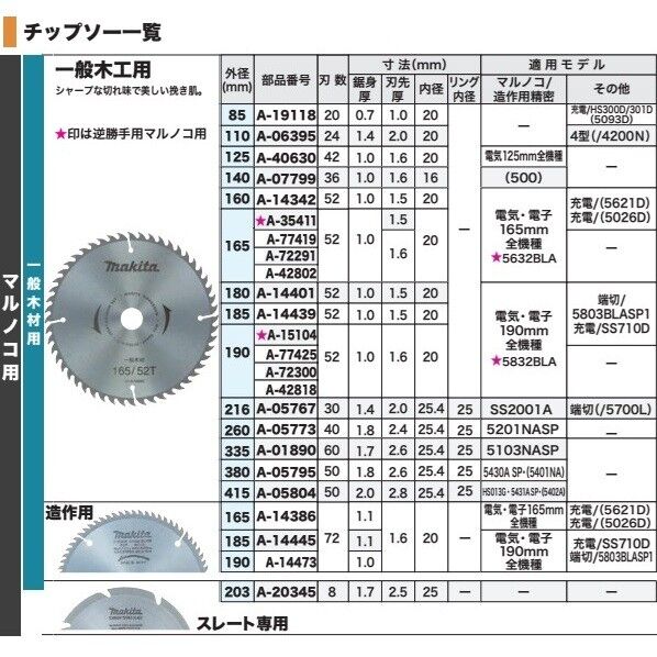 マキタ A-40630 一般木工用チップソー125×42T 125mm×42T