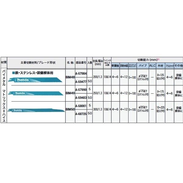 マキタ A-59477 BIM48 50枚