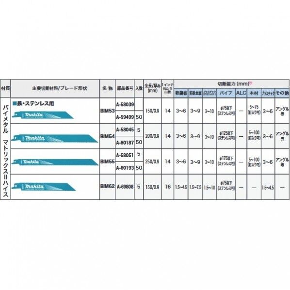 マキタ A-59499 BIM53 50枚