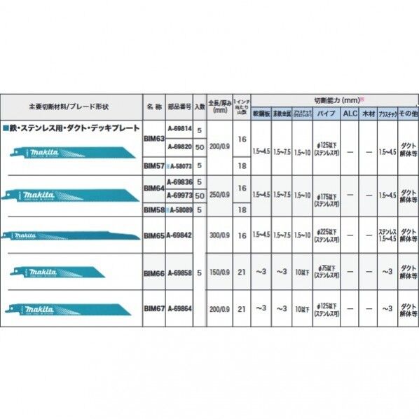 マキタ A-69973 BIM64 50枚