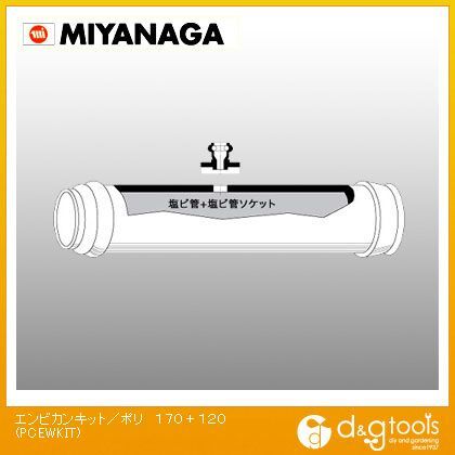塩ビ管コアキット/ポリクリックシリーズストレートシャンク PCEWKIT 1