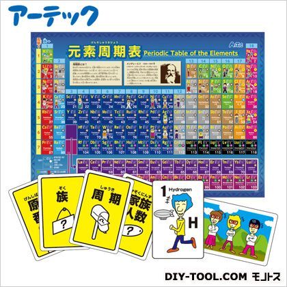 周期表カードゲーム元素が人間に!? カード:57×87mm(1枚)、89×60×27mm(ケース含む)周期表ポスター:A2(420×594mm) 55740 1