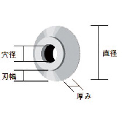 E-2990チューブカッター替刃